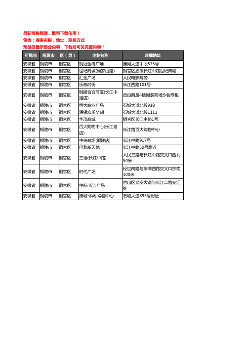 新版安徽省铜陵市铜官区商场企业公司商家户名录单联系方式地址大全15家