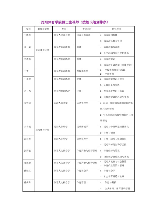 最新 沈阳体育学院博士生导师