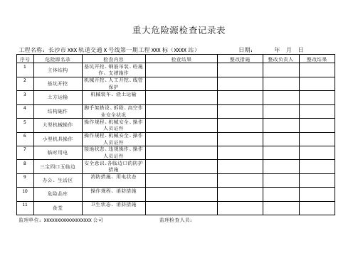 重大危险源自查记录表