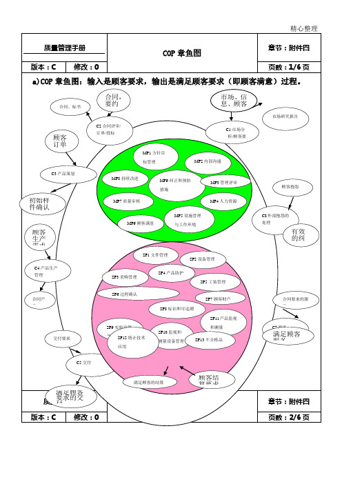 COP、MP、SP过程图