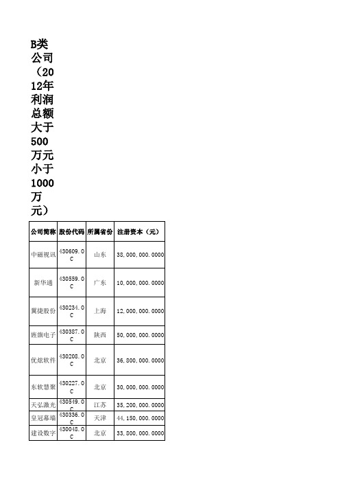 20140405新三板企业信息统计表