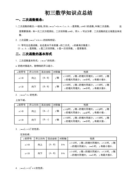 沪科版初三数学知识点总结