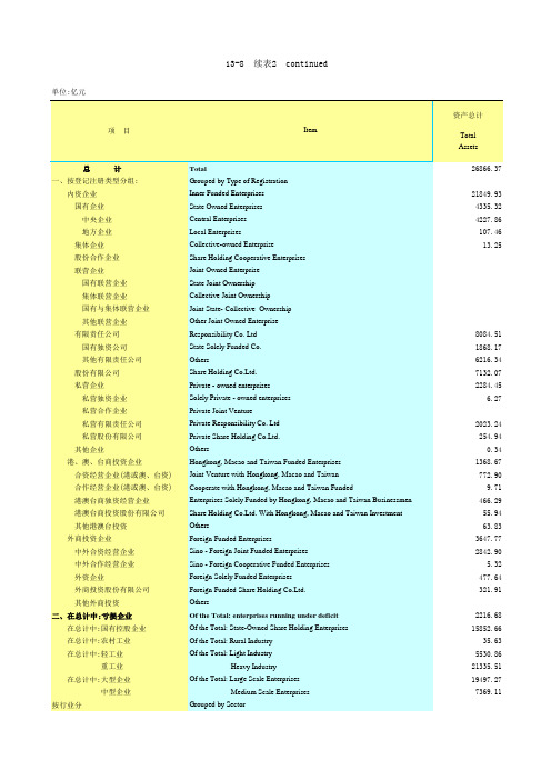 湖北统计年鉴2017社会经济发展指标：大中型工业企业单位数和主要经济指标(2016)续(1)