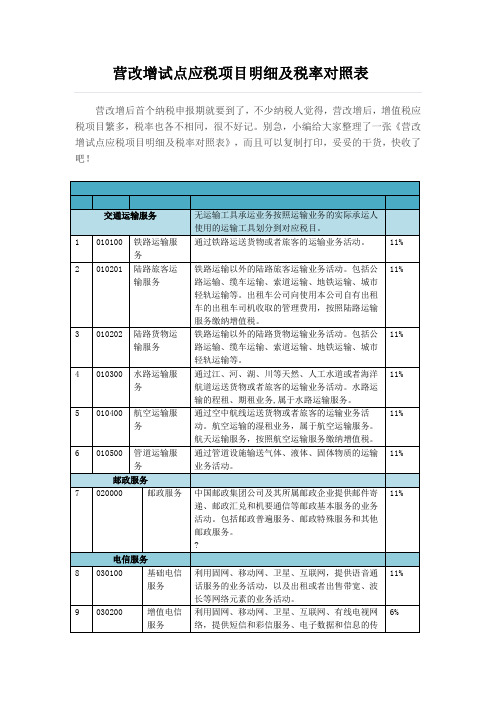 营改增试点应税项目明细及税率对照表