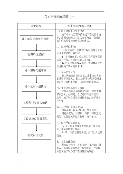 工程变更管理流程图