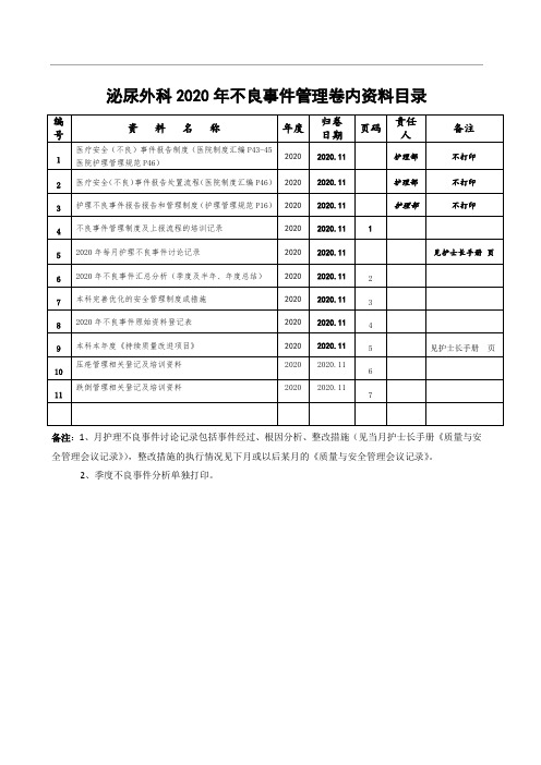 泌尿外科年度不良事件管理卷内资料目录