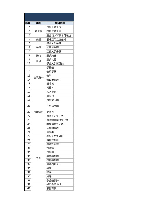 会议物料预算清单