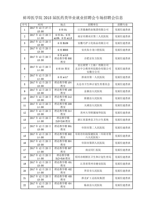 蚌埠医学院2018届医药类毕业就业招聘会专场招聘会信息