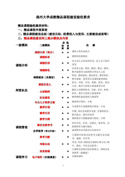 成教精品课程建设验收要求