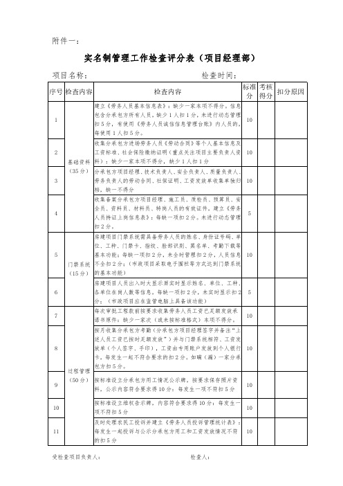 实名制管理工作管理检查表