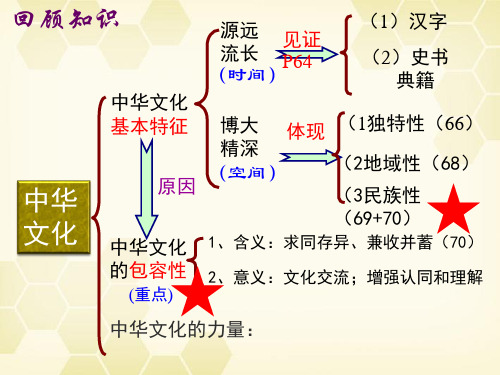 第七课第一框+永恒的中华民族精神(共34张PPT)