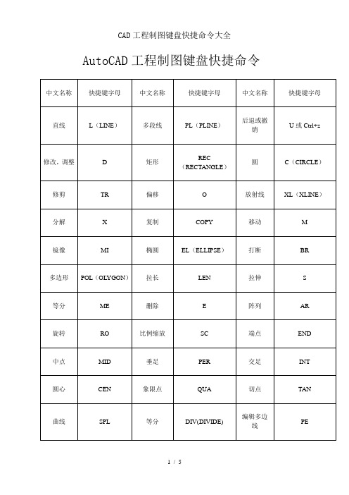 CAD工程制图键盘快捷命令大全