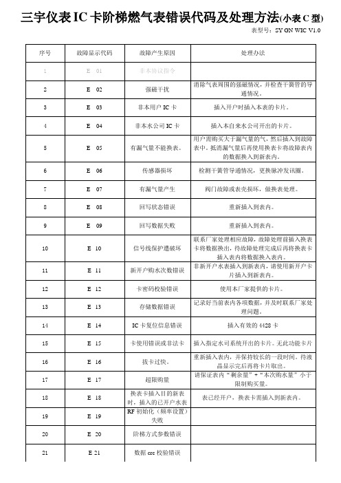 三宇仪表IC卡阶梯燃气表错误代码及处理方法(小表C型)表