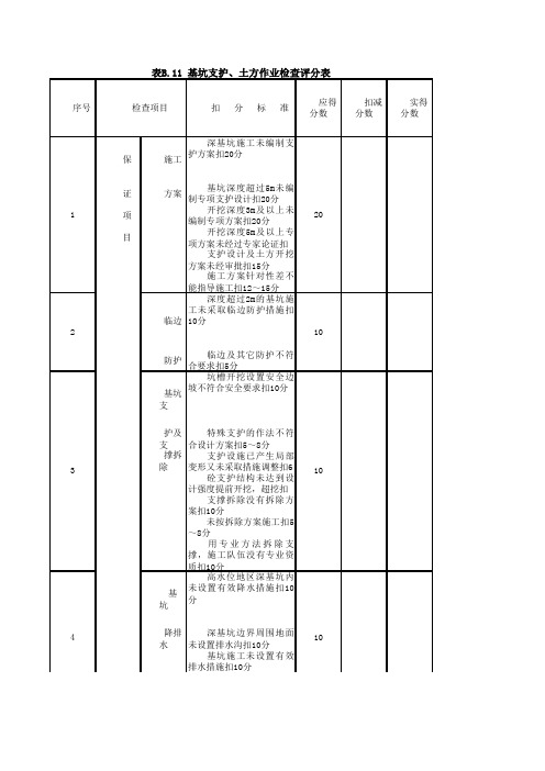 基坑支护、土方作业检查评分表