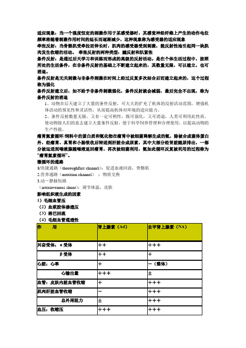 家畜生理学资料