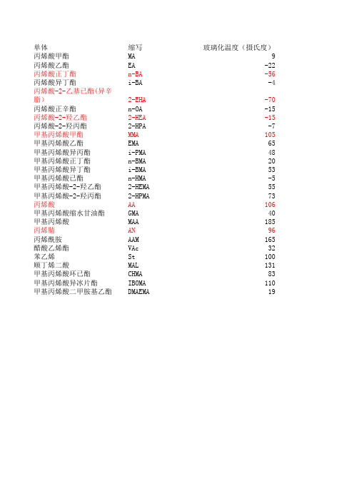 丙烯酸酯均聚物的玻璃化转变温度