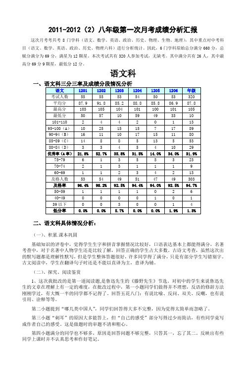 2011-2012(2)八年级第一次月考成绩分析汇