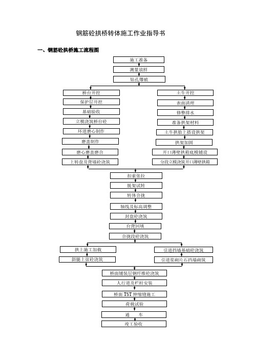 精品钢筋砼拱桥转体施工法作业指导书钢筋砼拱桥转体施工法作业指导书
