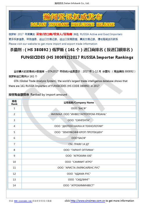 杀菌剂：(HS 380892)2017 俄罗斯(161个)进口商排名(按进口额排名)