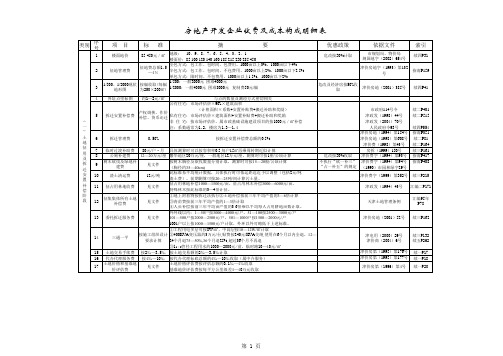 房地产开发企业收费及成本构成明细