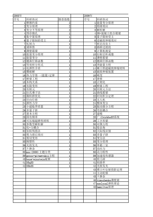 【国家自然科学基金】_能量变分原理_基金支持热词逐年推荐_【万方软件创新助手】_20140801