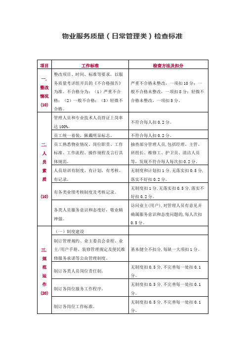 物业服务质量日常管理类检查标准