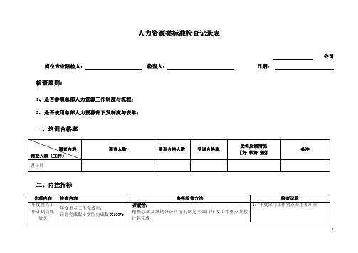 人力资源类标准检查记录表