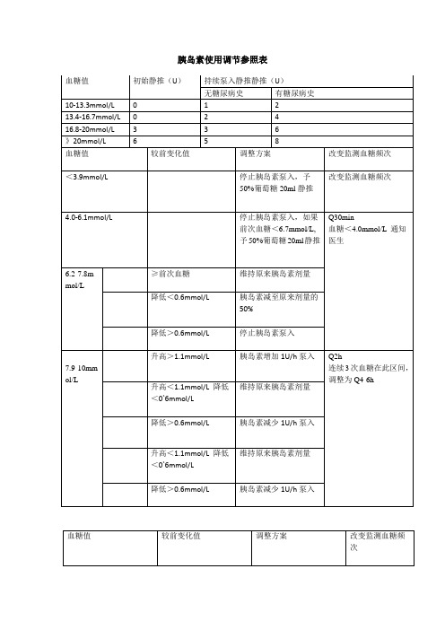 血糖监测对照表