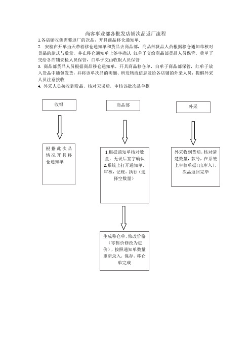 次品返厂单据审核流程