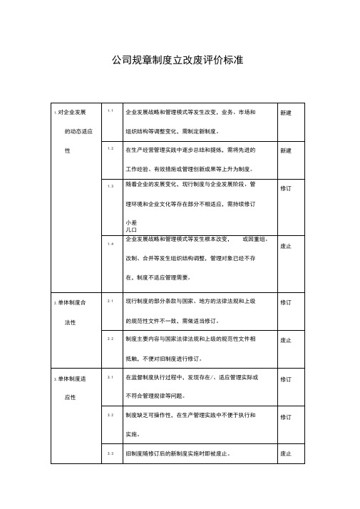 公司规章制度立、改、废评价标准