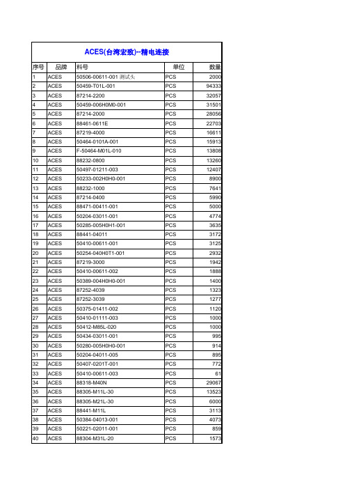 ACES连接器库存清单--精电连接