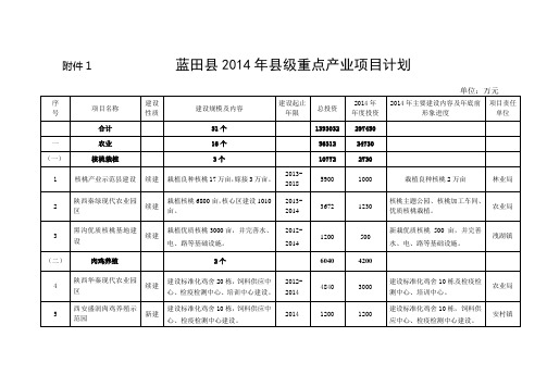 蓝田2014年级重点产业项目计划