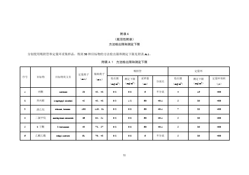 固定污染源废气 挥发性有机物的测定 方法检出限和测定下限