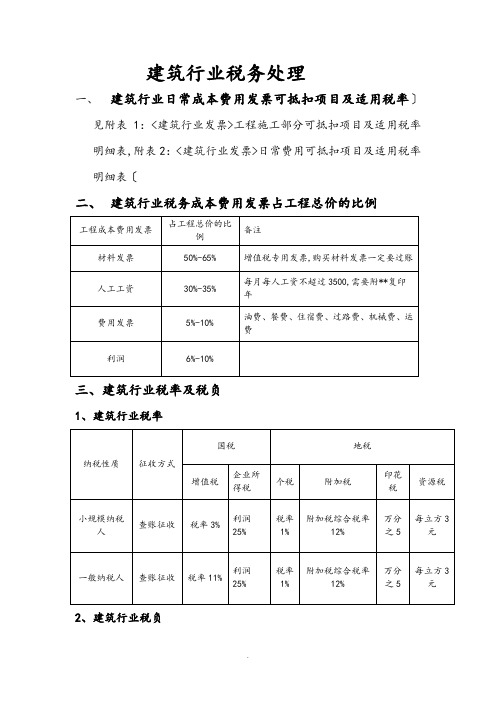 2018年建筑行业税务处理