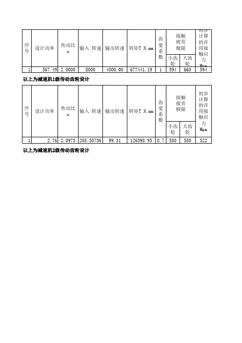 带公式的圆柱齿轮传动设计计算表格V1.0.0