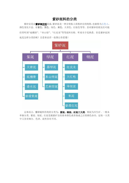 紫砂泥料的分类