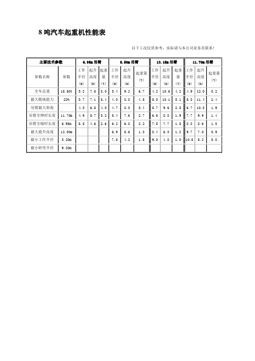 汽车吊性能表(8t~500t)