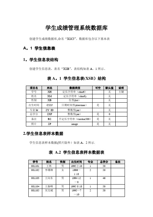 学生成绩管理系统数据字典