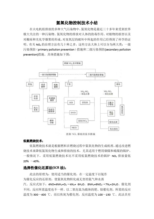 氮氧化物控制技术小结