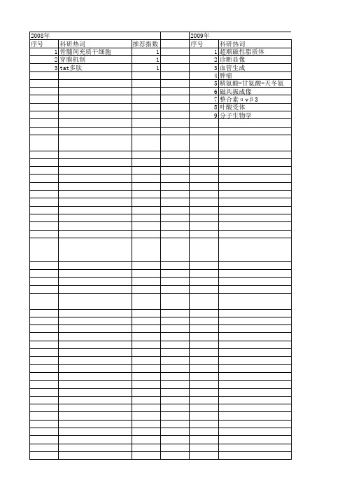 【国家自然科学基金】_受体介导内吞_基金支持热词逐年推荐_【万方软件创新助手】_20140801