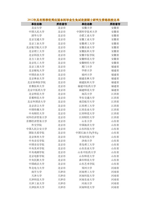 2012年具有推荐优秀应届本科毕业生免试攻读硕士研究生资格院校名单