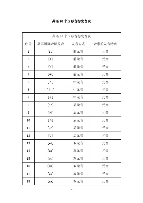 英语48个国际音标发音表