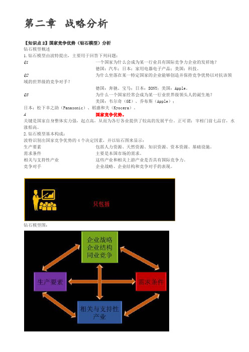 注册会计师考试重难点分析考情预测分析国家竞争优势(钻石模型)分析