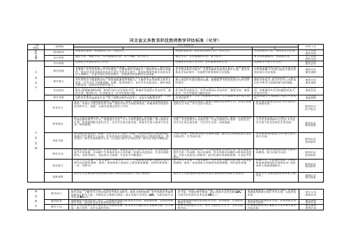 河北省义务教育阶段教师教学评估标准(化学).