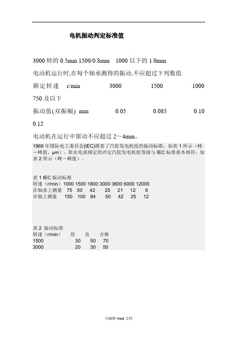 电动机震动标准值