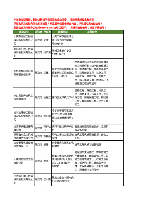 新版黑龙江省工程机械租赁工商企业公司商家名录名单联系方式大全630家