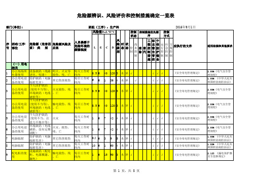 办公危险源辨识 风险评价和控制措施确定一览表