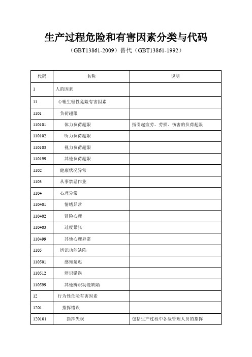 生产过程危险和有害因素分类与代码(GBT13861-2009)