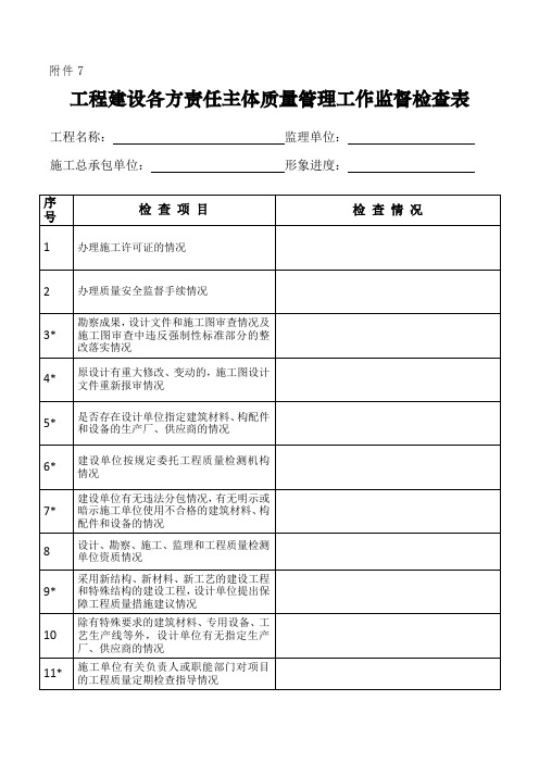 质量管理监督检查表