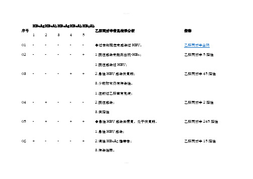 乙肝五项指标对照表